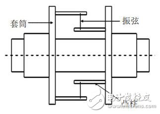 盤點電機扭矩的測量方法有哪些