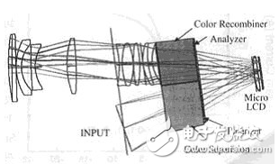 lcos是什么以及lcos技術原理