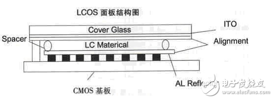 lcos是什么以及lcos技術原理