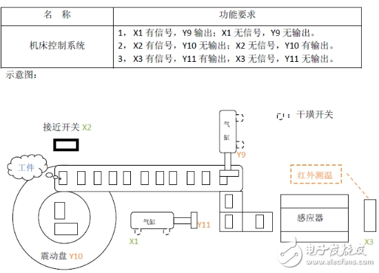 arduino是什么以及arduino能干什么