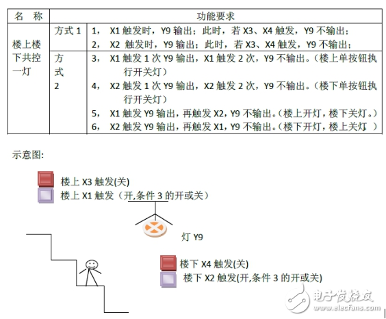 arduino是什么以及arduino能干什么