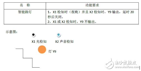 arduino是什么以及arduino能干什么