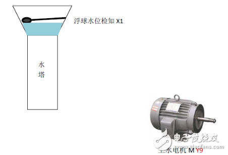 arduino是什么以及arduino能干什么