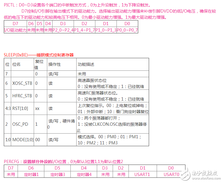 cc2530寄存器