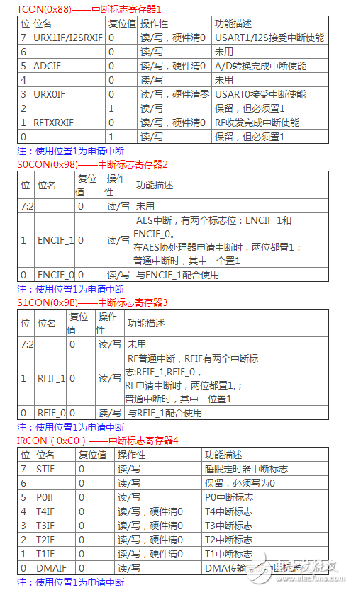 cc2530寄存器