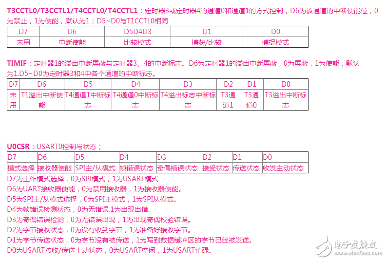 cc2530寄存器