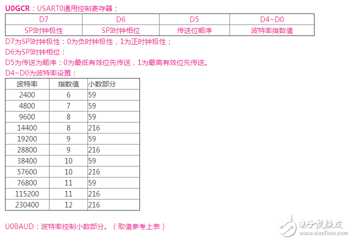 cc2530寄存器