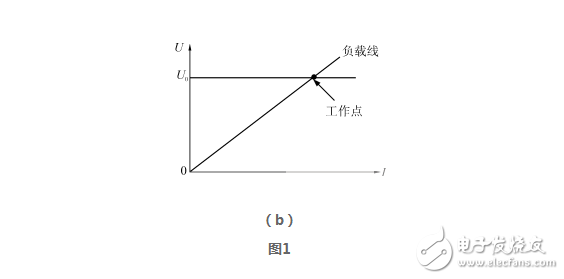 開關(guān)電源并聯(lián)均流技術(shù)