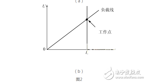 開關(guān)電源并聯(lián)均流技術(shù)