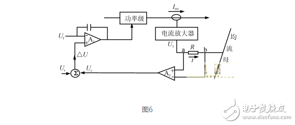 開關(guān)電源并聯(lián)均流技術(shù)