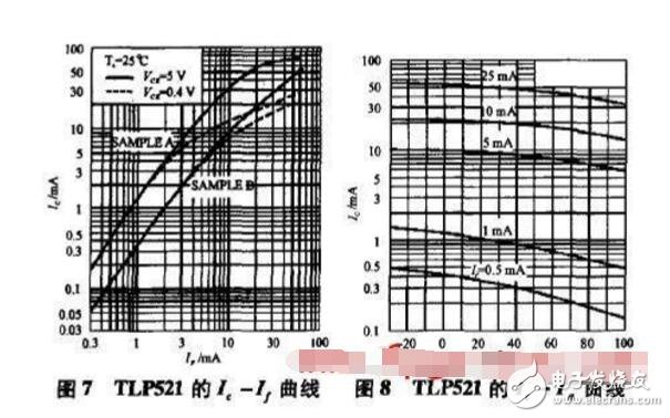 TL431與TLP521的光耦反饋電路連接方式