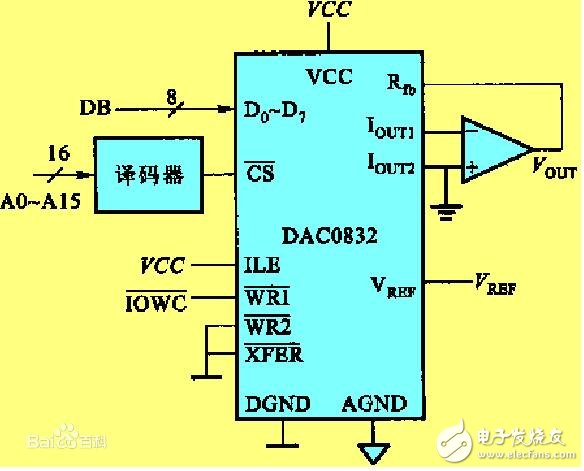 DAC0832單-雙極性電壓輸出接口電路