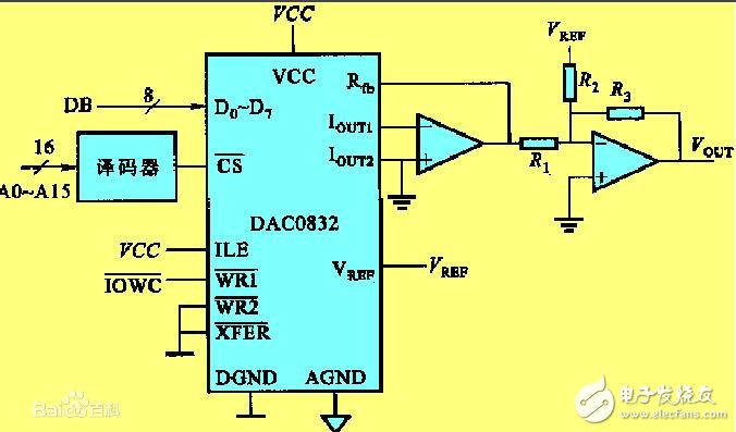 DAC0832單-雙極性電壓輸出接口電路