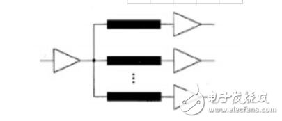 ddr3菊花鏈拓撲結(jié)構(gòu)是什么