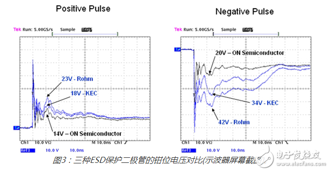 關于esd保護二極管的比較