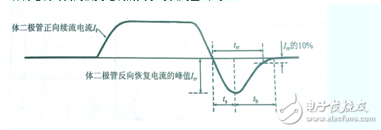 續流二極管技術參數