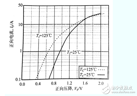 續流二極管技術參數