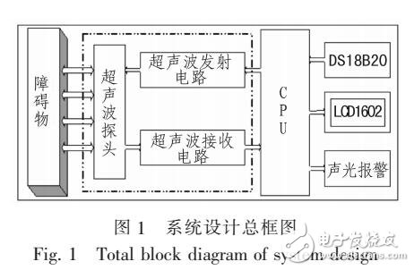 基于STC12C5A60S2的汽車倒車防撞預警系統