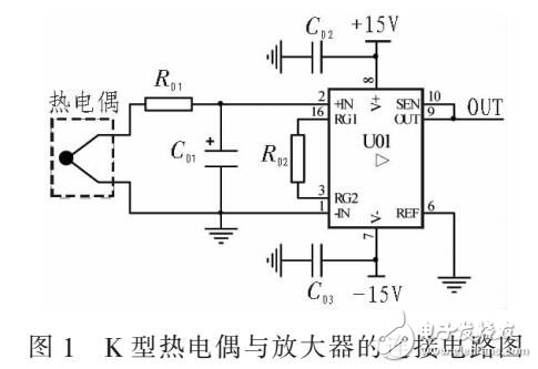 基于函數性的熱電偶非線性校正方法