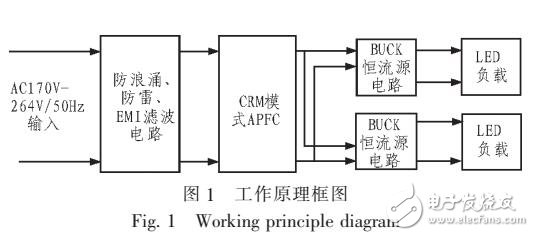 基于LO正則化去模糊算法