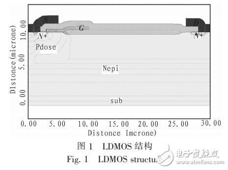 具有RESURF的LDMOS器件設計