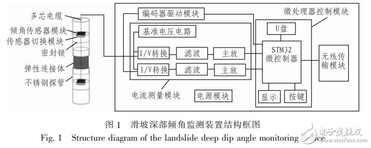 FARROW結構可變分數時延濾波器設計