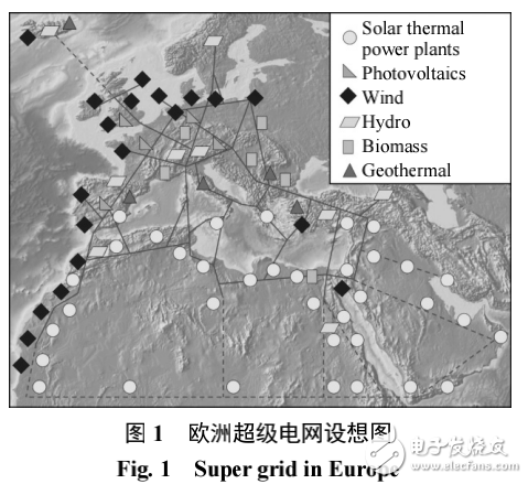 直流電網(wǎng)的概念及其在中國的應(yīng)用前景分析