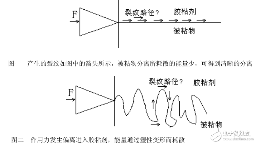 光伏背板粘結(jié)機(jī)理詳解