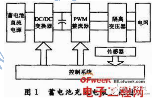 基于PWM技術(shù)電力機(jī)車蓄電池充放電及檢測系統(tǒng)的設(shè)計(jì)