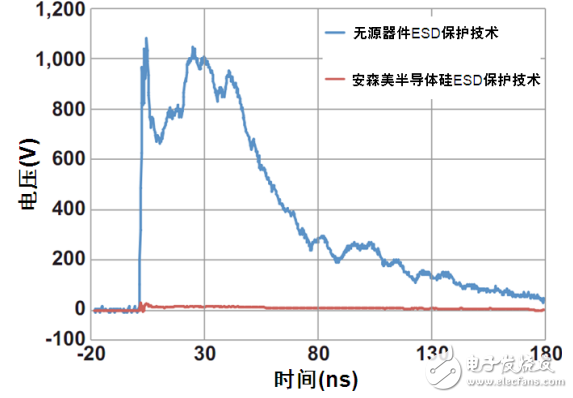 智能手機(jī)半導(dǎo)體電路保護(hù)及濾波技術(shù)的應(yīng)用示例解析