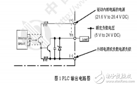 PLC對步進電機的控制及其送經裝置中的應用