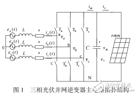 光伏并網(wǎng)發(fā)電系統(tǒng)的并網(wǎng)逆變器不平衡控制策略的研究