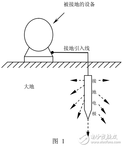 太陽能發電系統的接地技術詳解