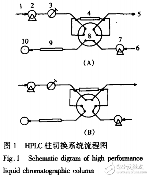 HPLC柱切換技術(shù)的介紹及高效液相色譜的研究