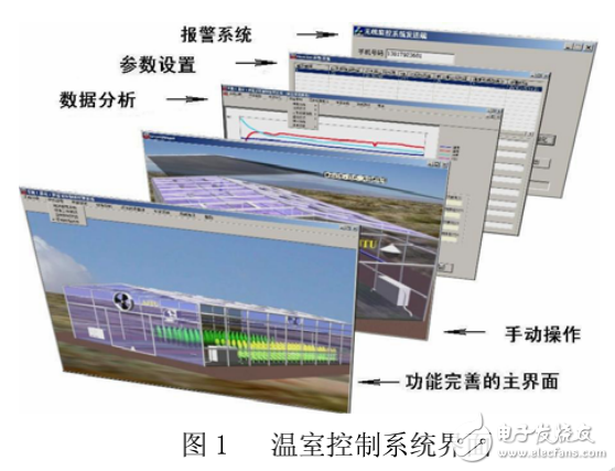 Profibus現場總線的介紹及其溫度控制信息管理系統的設計