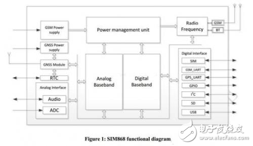 希姆通SIM868的參考設計接口的靜電防護解析