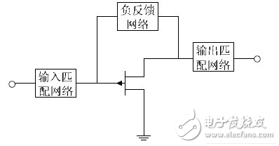 基于反饋技術(shù)的寬帶低噪聲放大器設(shè)計方案解析