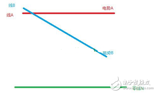 巧用萬用表檢查線路短路和接地