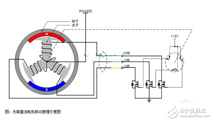 淺談無刷直流電機工作原理及現代控制方法