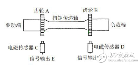 盤點電機扭矩的測量方法有哪些