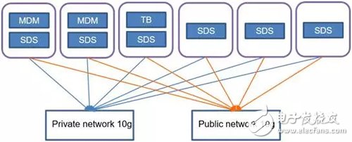 淺談VMware虛擬化環境下軟件定義存儲的作用是什么