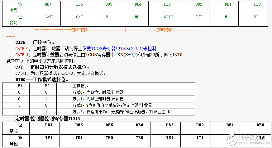 80C51單片機定時器/計數器詳解