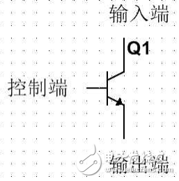 漏極開路輸出和推挽輸出