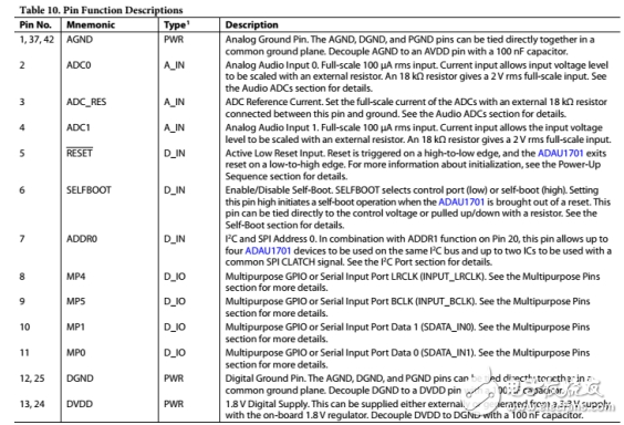 adau1701引腳圖與引腳功能
