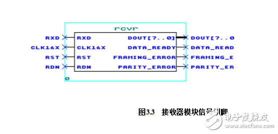 uart通信原理及結(jié)構(gòu)