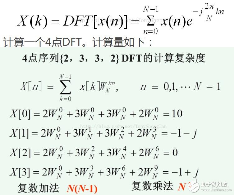 fft算法以及c語言實現詳情解答