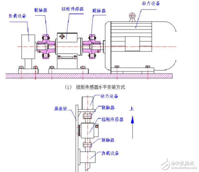 應變式扭矩傳感器原理及應用  