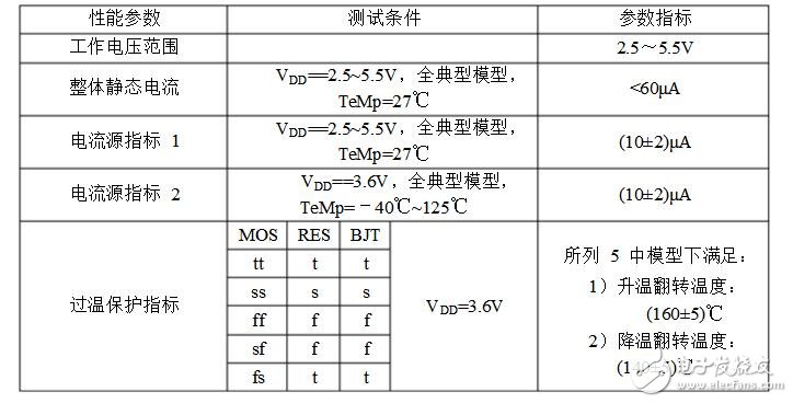 全cmos過(guò)溫保護(hù)電路設(shè)計(jì)分析