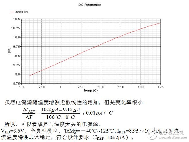 全cmos過(guò)溫保護(hù)電路設(shè)計(jì)分析