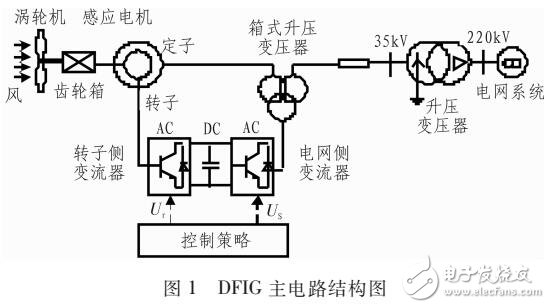 一種新的魯棒頻率控制技術(shù)